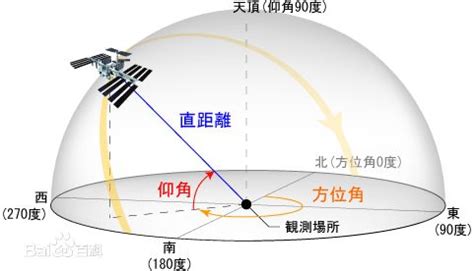 角出|角出的解释